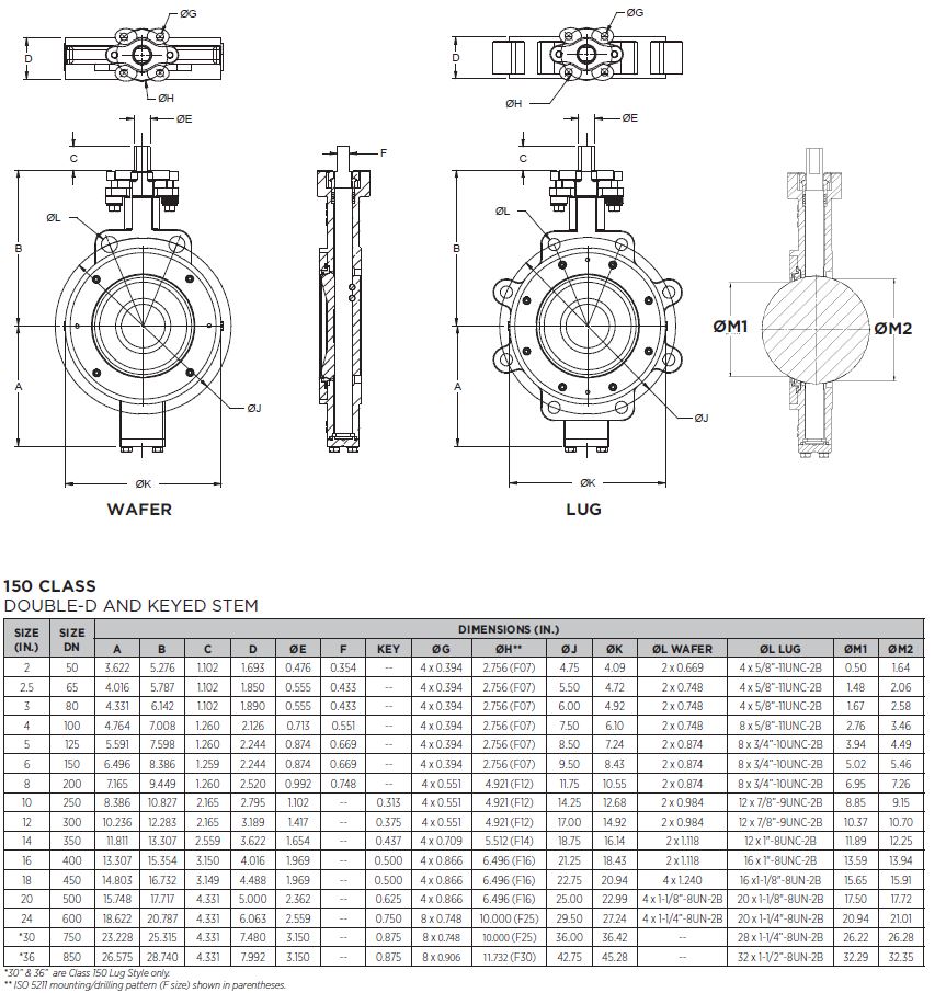 Apollo Class 150 Carbon Steel Butterfly Valve with Stainless Steel Disc ...