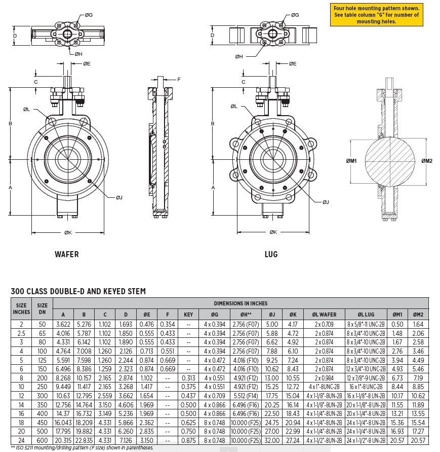 Apollo Class 600 Carbon Steel Butterfly Valve with Stainless Steel Disc