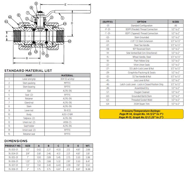7630401 | article | Apollo 2 Piece Standard Port … – Aalberts IPS US