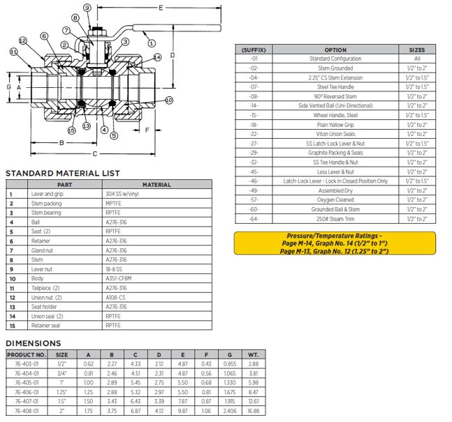 Apollo 2 Piece Standard Port Stainless Steel Ball Valve with SS Latch