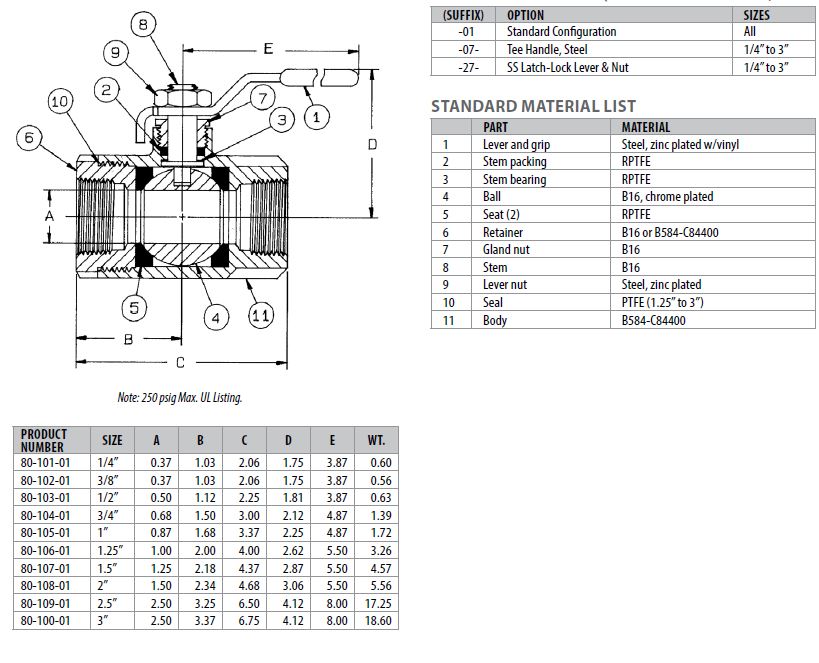 Apollo Bronze 2 Piece Full Port, UL Listed Shut-Off Ball Valve with ...