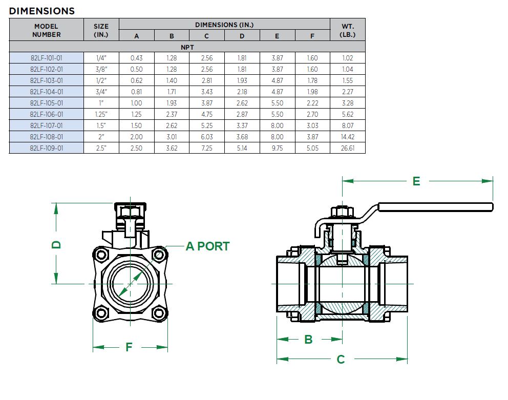 Apollo 3 Piece Full Port Lead Free Bronze Ball Valve With 316 Ss Vented