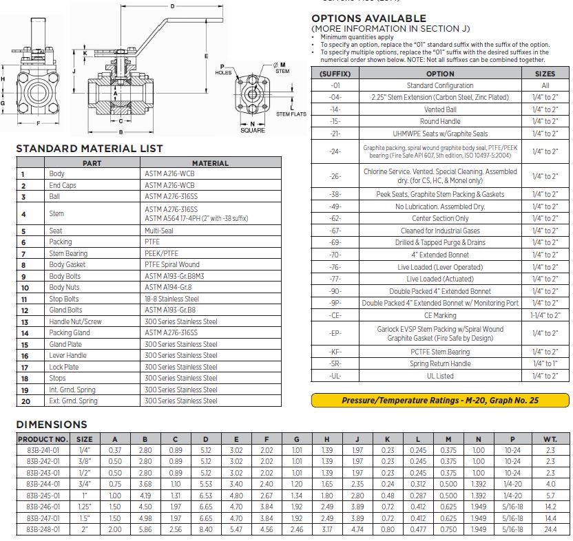 Apollo Full Port Class 600 3 Piece Carbon Steel Ball Valve with ...