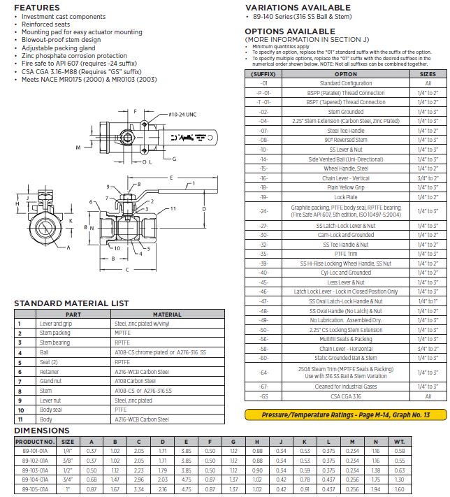 Apollo Carbon Steel TwoPiece Ball Valve with Stainless Steel Ball
