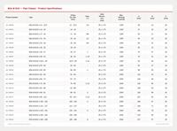 image for BSA M8/ M10 Product Dimension Table