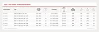 image for RSA Product Dimension Table