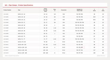 Product Image for FastFix UB U-bolt M16 x 221-273 10"