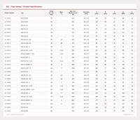 image for CB Product Dimension Table