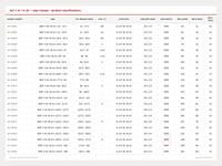 image for BSF-10-1/2 Dimension Table