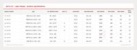 image for BSF Dimension Table