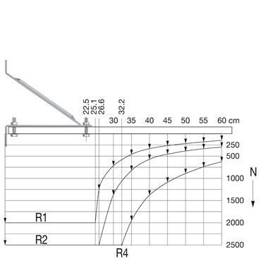 Product Image for HS Fixing angle support