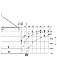 image for hs3_graph_lh22274_p.jpg